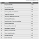 Image for article titled Where Does Your College Rank on the List of Top 50 Torrenting Campuses?